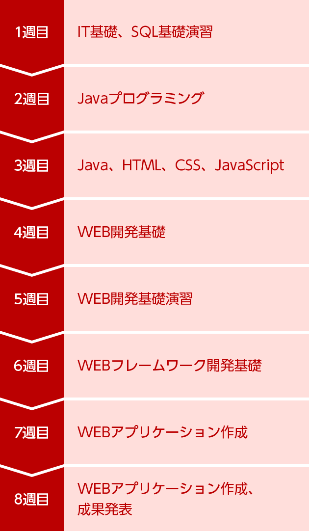 Javaコース(2ヶ月)